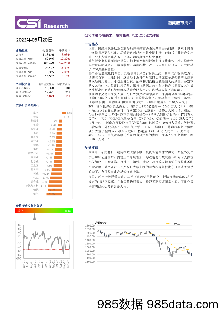 越南股市周评_越南建设证券