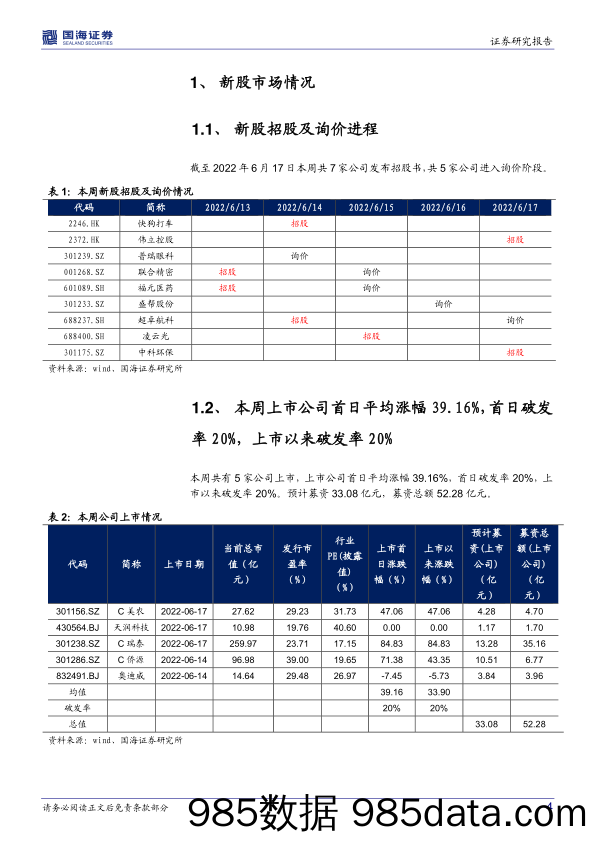 中小盘行业周报：新股研究周报-2022年第23周_国海证券插图3