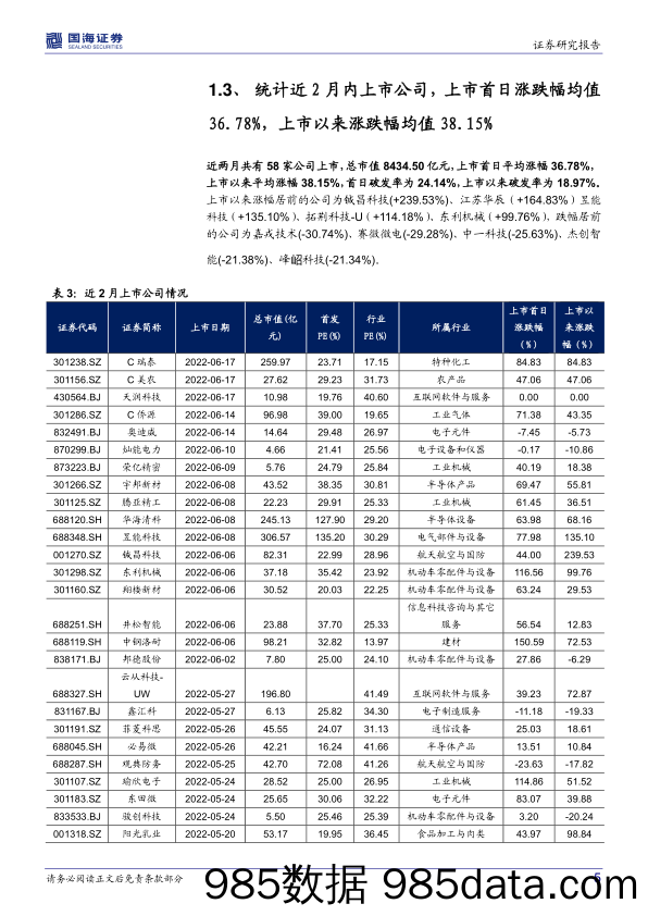 中小盘行业周报：新股研究周报-2022年第23周_国海证券插图4