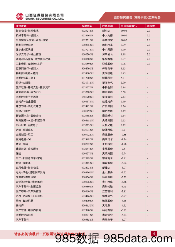 每日点评2022年第40期：反弹遇阻回落_山西证券插图3