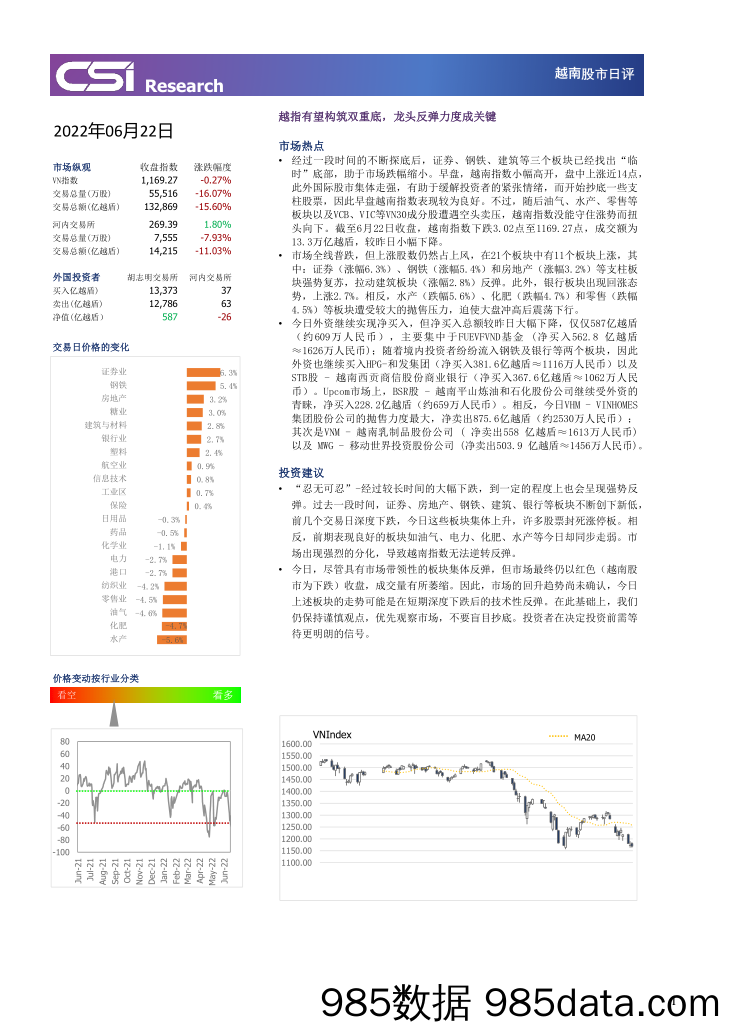 越南股市日评_越南建设证券