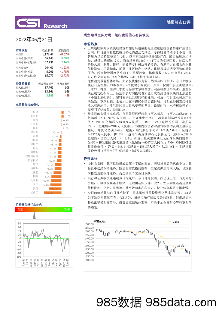 越南股市日评_越南建设证券