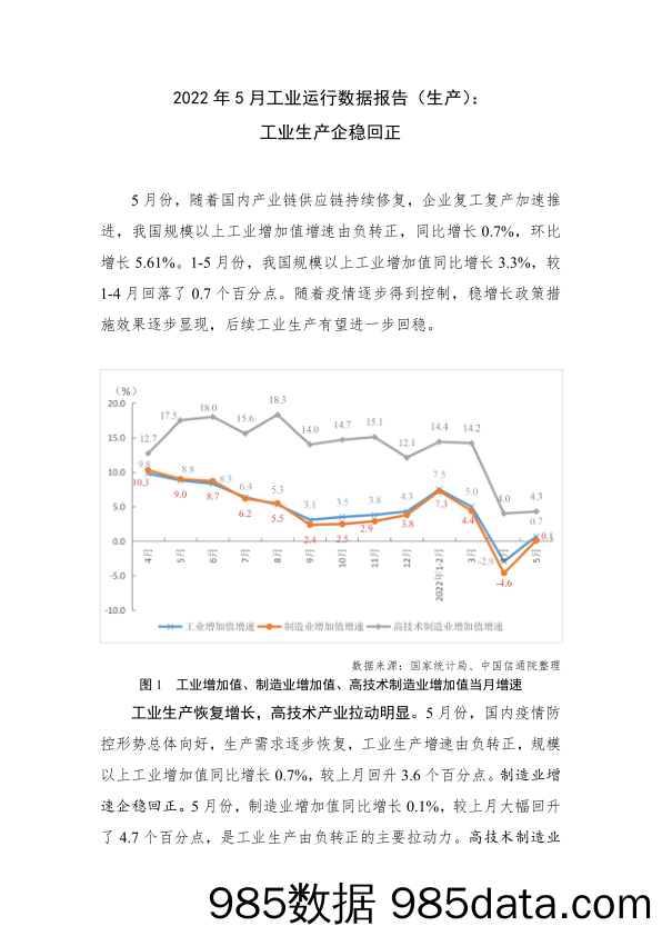 2022年5月工业运行数据报告（生产）：工业生产企稳回正_中国信通院