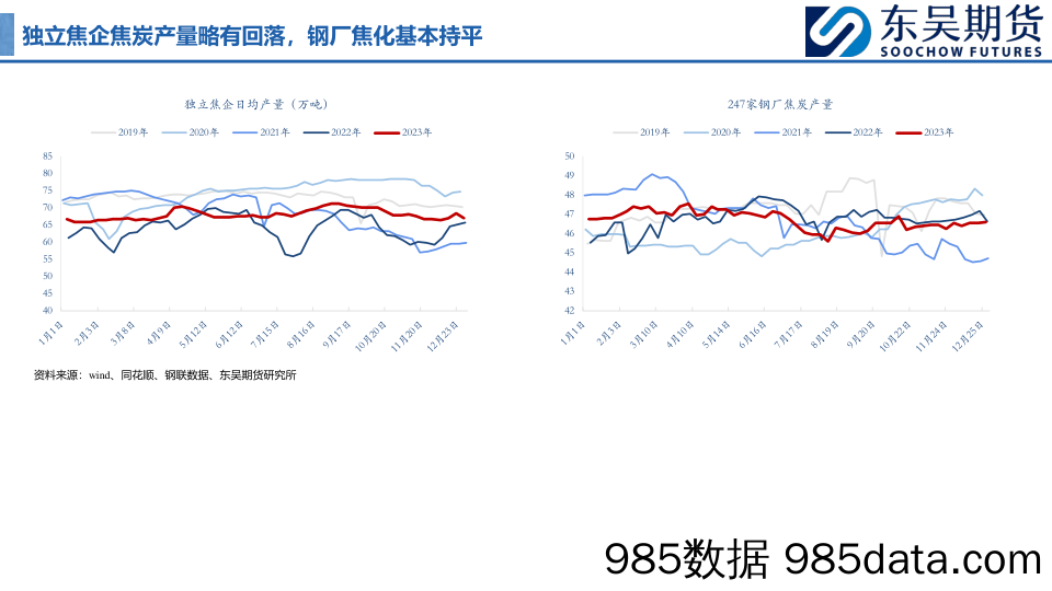 持续走弱驱动不强，盘面延续震荡-20231231-东吴期货插图5