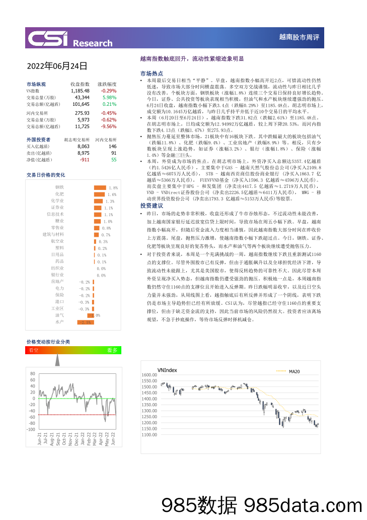 越南股市周评_越南建设证券