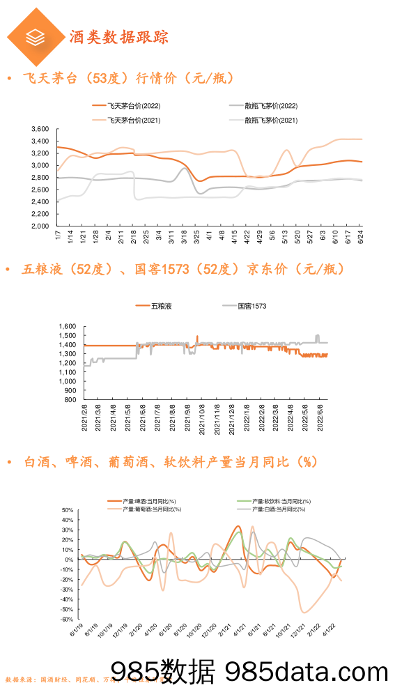 大消费行业周报：泸州老窖黑盖正式上市，全面发力光瓶酒市场_平安证券插图3