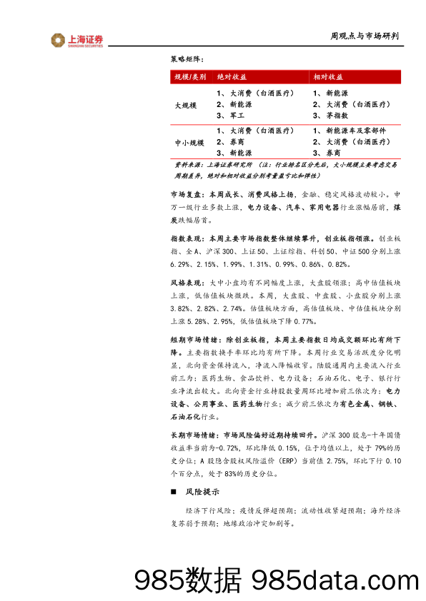 周观点与市场研判：通胀下行经济修复加速_上海证券插图1