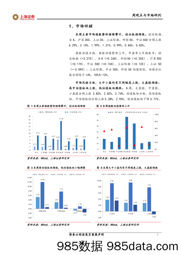 周观点与市场研判：通胀下行经济修复加速_上海证券插图4