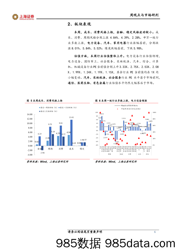 周观点与市场研判：通胀下行经济修复加速_上海证券插图5