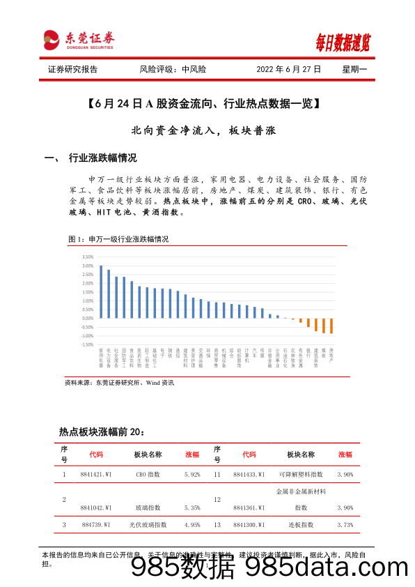 每日数据速览_东莞证券