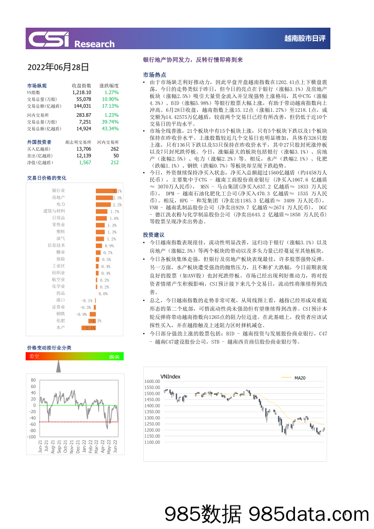 越南股市日评_越南建设证券