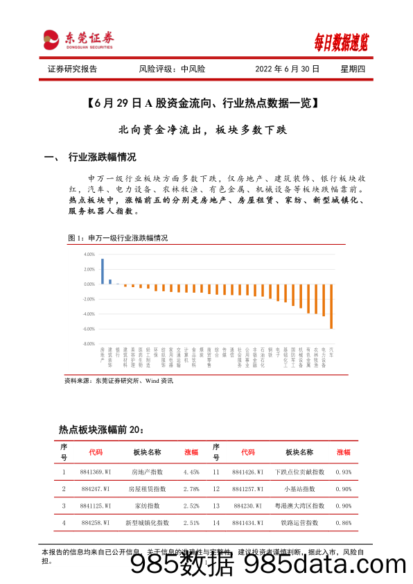 每日数据速览_东莞证券