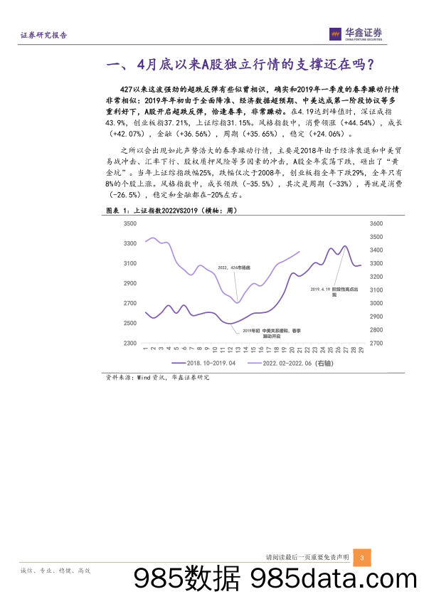 策略专题：2022VS2019：拆解A股独立行情的支撑和挑战_华鑫证券插图2