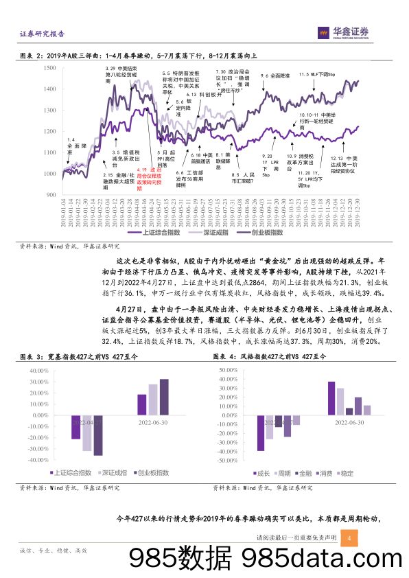 策略专题：2022VS2019：拆解A股独立行情的支撑和挑战_华鑫证券插图3