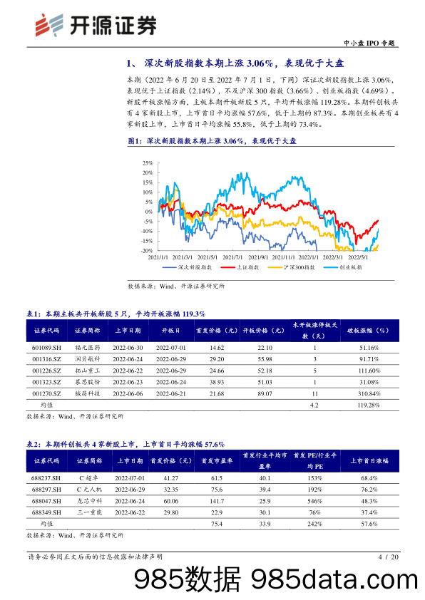 中小盘IPO专题：次新股说：本批海光信息等值得重点跟踪（2022批次25、26）_开源证券插图3