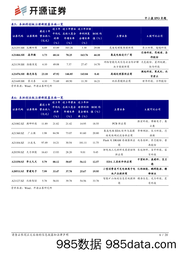 中小盘IPO专题：次新股说：本批海光信息等值得重点跟踪（2022批次25、26）_开源证券插图5