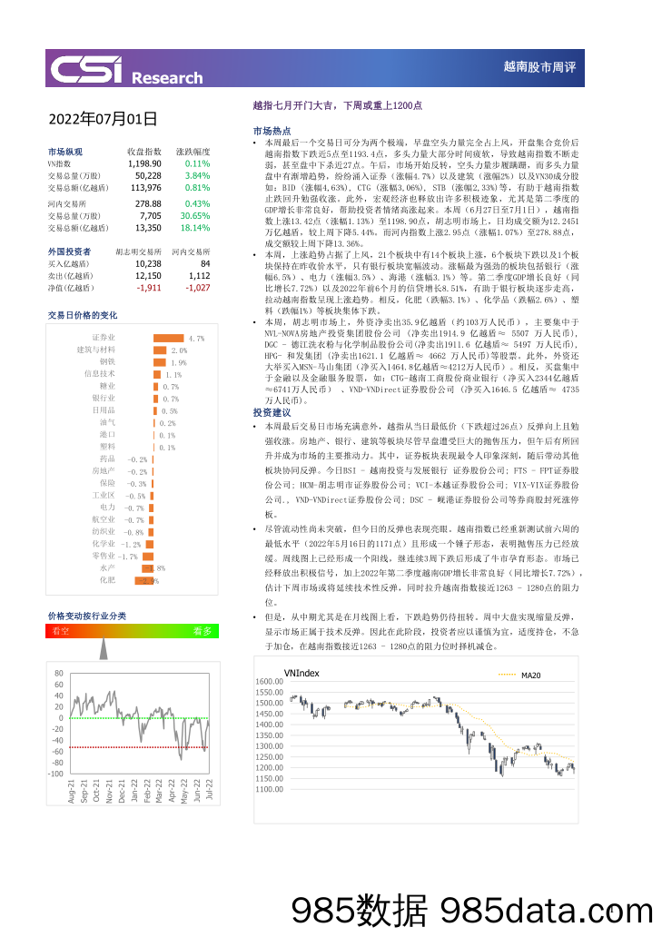 越南股市周评_越南建设证券