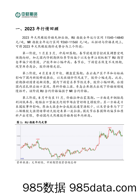 橡胶：多空对弈已久 胶价重心上移-20231229-中财期货插图1