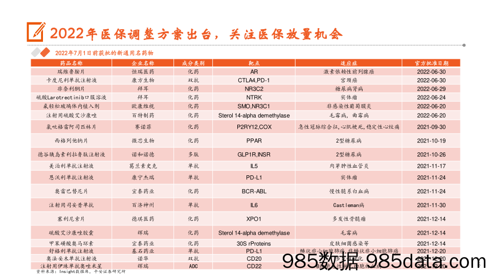 月酝知风之医健文旅大消费行业：社会运营趋于正常，相关产业显著受益_平安证券插图4