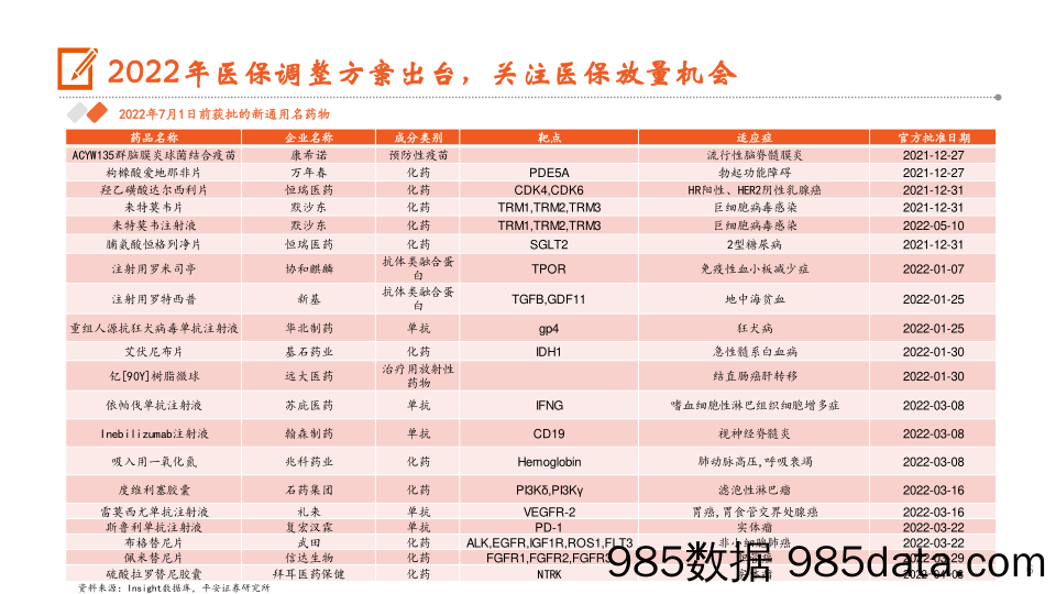 月酝知风之医健文旅大消费行业：社会运营趋于正常，相关产业显著受益_平安证券插图5