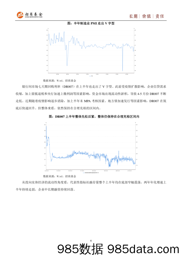 2022年下半年投资策略报告_招商基金插图4