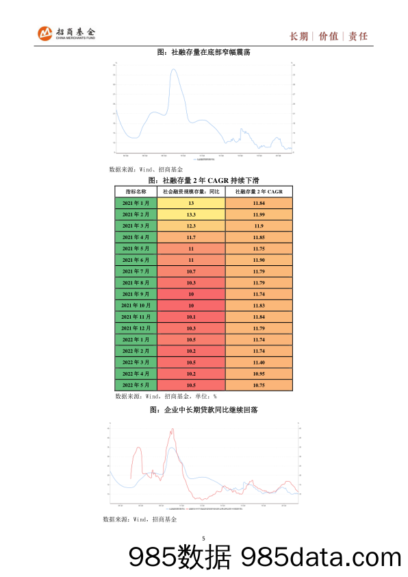 2022年下半年投资策略报告_招商基金插图5