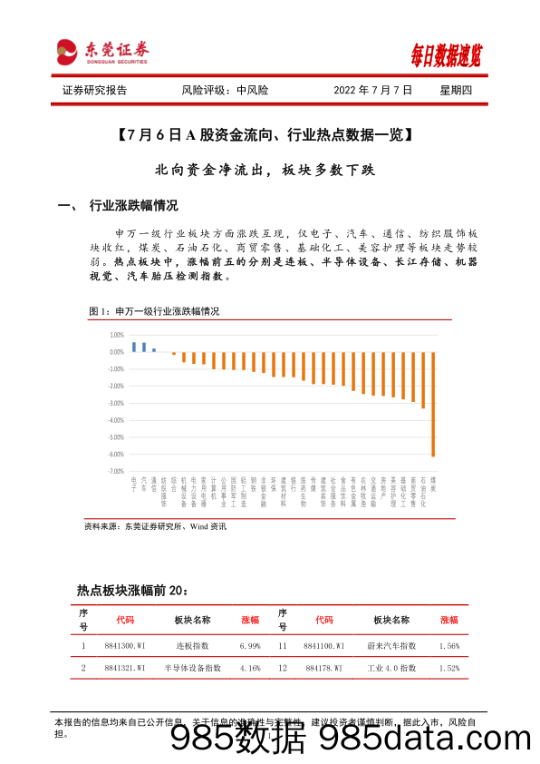 每日数据速览_东莞证券