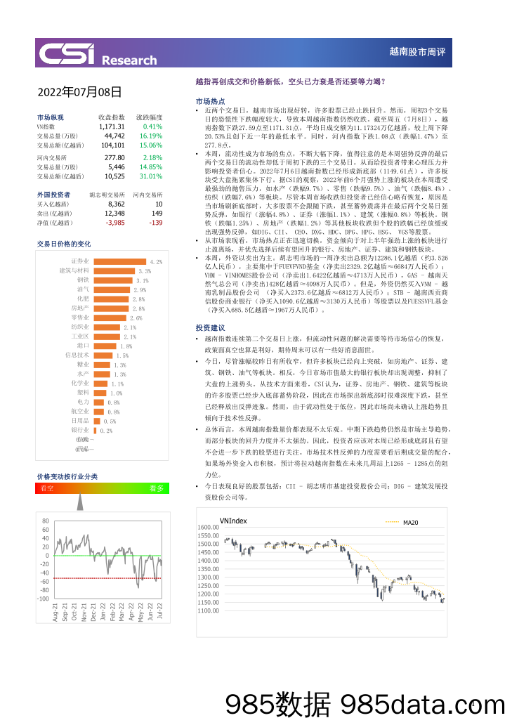 越南股市周评_越南建设证券