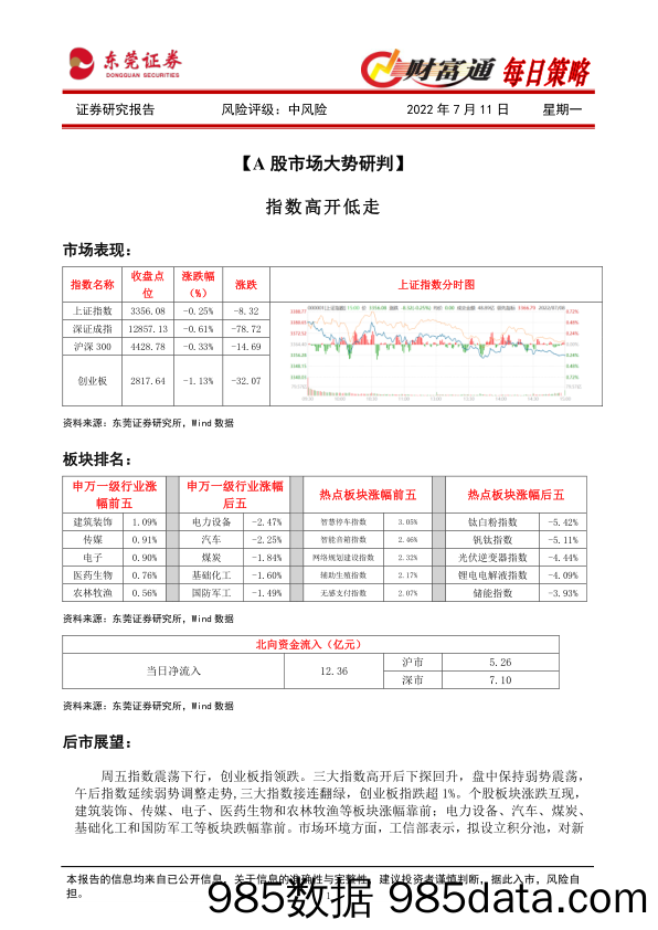 财富通每日策略_东莞证券