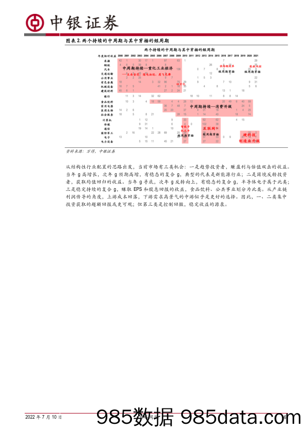 策略周报：优选结构 集中投资_中银国际证券插图5