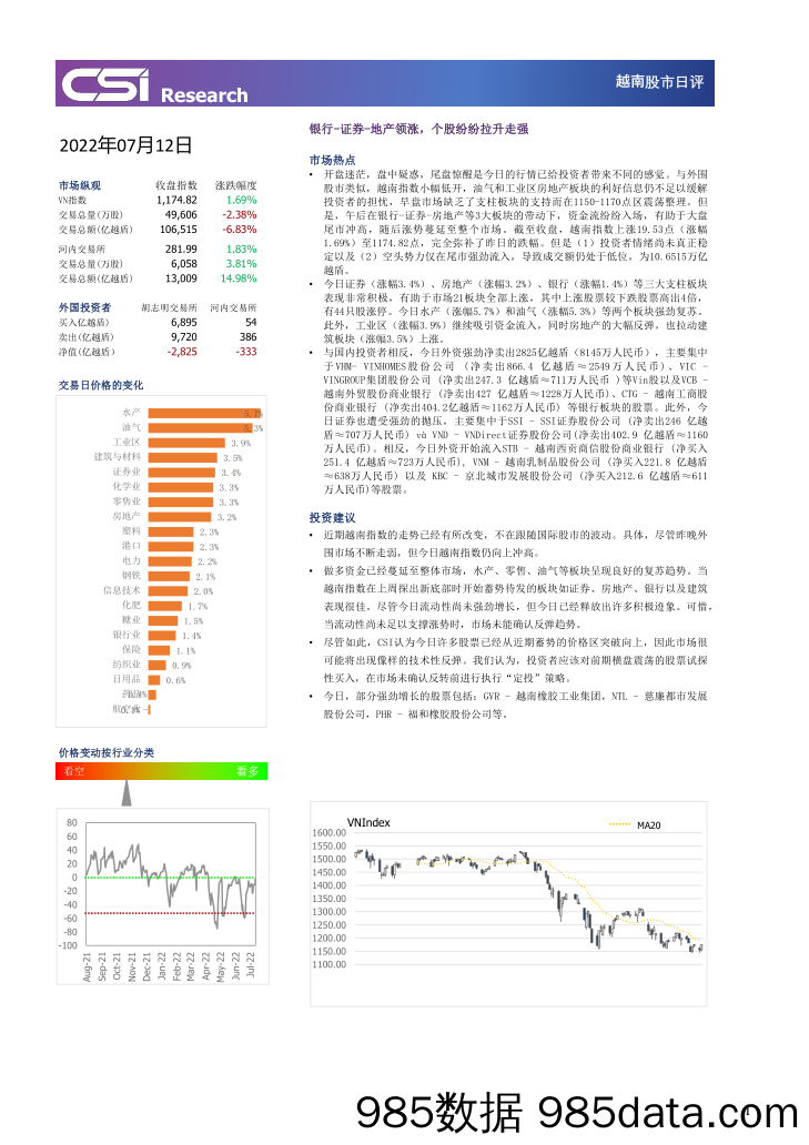 越南股市日评_越南建设证券