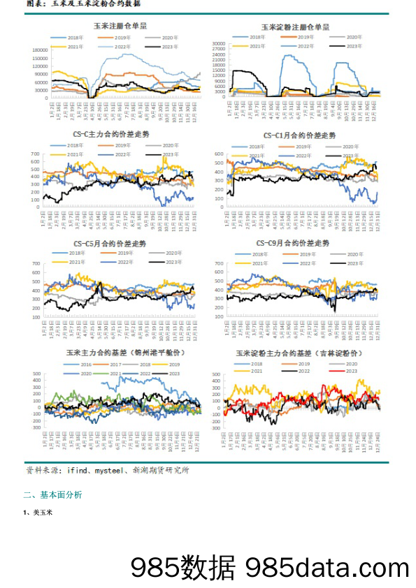 玉米：供应压力仍在，关注政策影响-20231230-新湖期货插图1