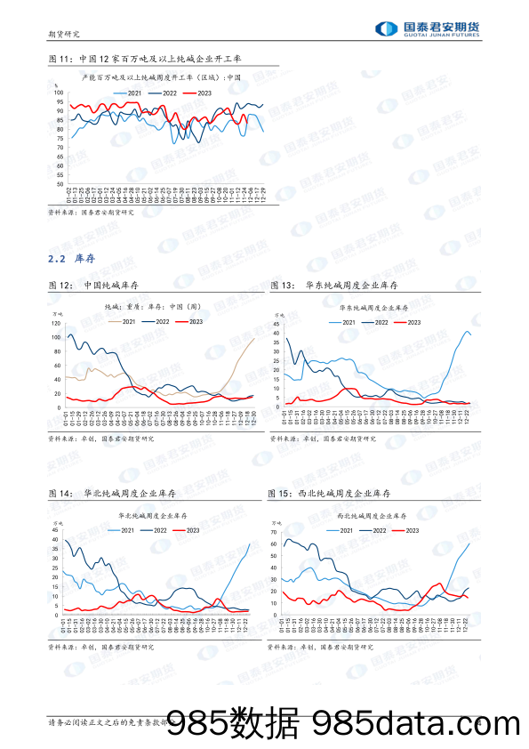 玻璃：中期震荡市 纯碱：短期有压力 中期震荡市-20231231-国泰期货插图3