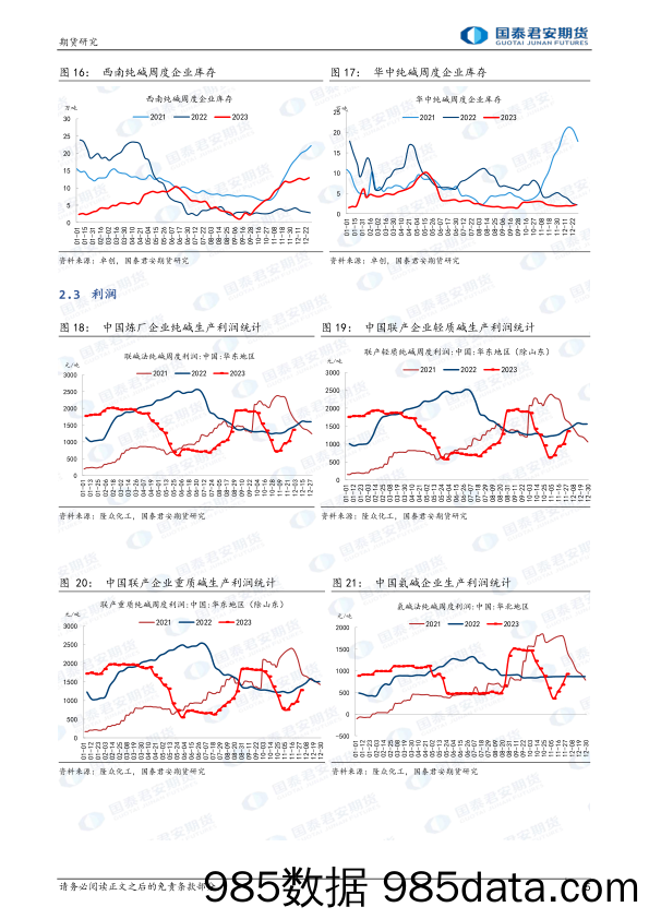 玻璃：中期震荡市 纯碱：短期有压力 中期震荡市-20231231-国泰期货插图4