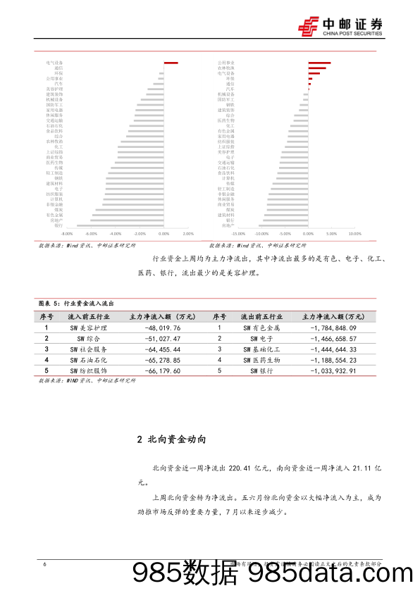 策略研究周报：外资流出市场调整，看好景气回升及低估板块_中邮证券插图5