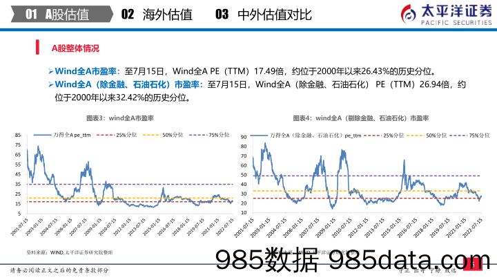 中外股票估值追踪及对比：全市场与各行业估值跟踪_太平洋证券插图5