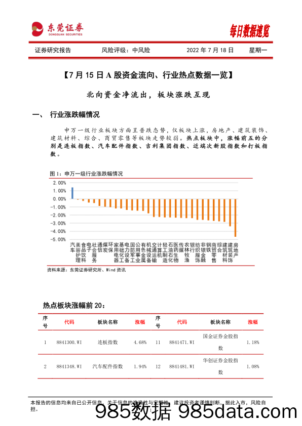 每日数据速览_东莞证券