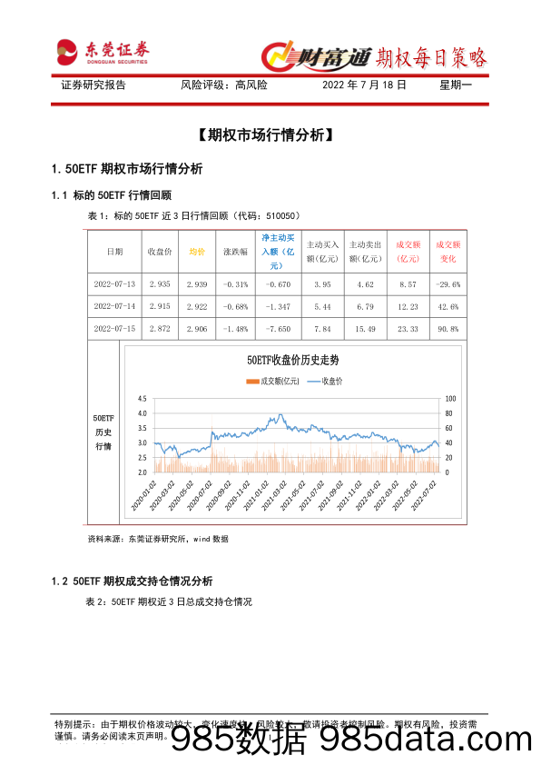 财富通期权每日策略_东莞证券