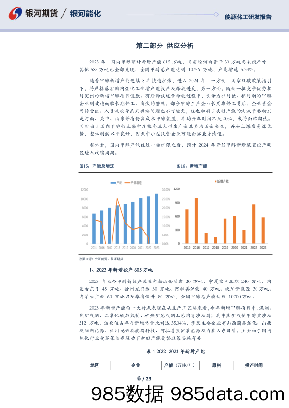 甲醇2024年报：产能扩张周期结束，价额整体平稳波动-20231230-银河期货插图5