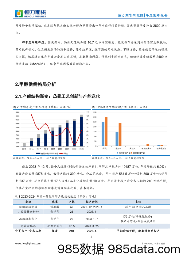 甲醇年度策略报告：供需式微 节奏制胜-20231231-恒力期货插图4