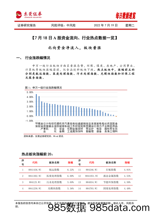 每日数据速览_东莞证券