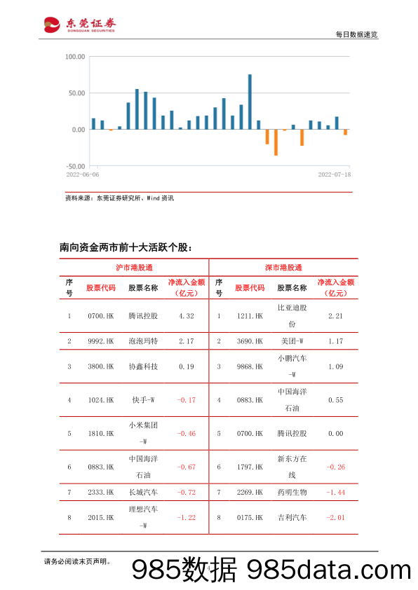 每日数据速览_东莞证券插图3