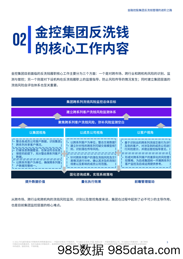 金融控股集团反洗钱管理的进阶之路_毕马威插图3