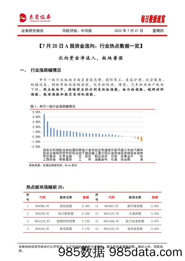 每日数据速览_东莞证券