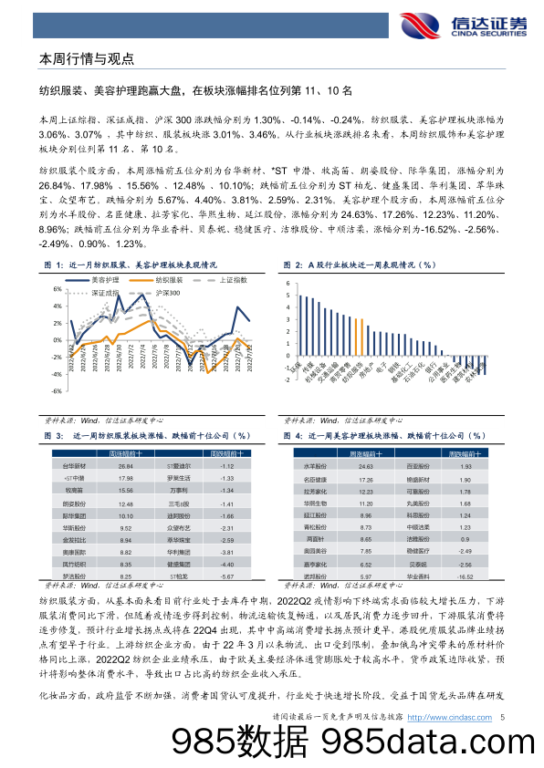 纺织服装&化妆品行业周报：国际棉价企稳，水羊股份收购敏感肌高端品牌_信达证券插图4