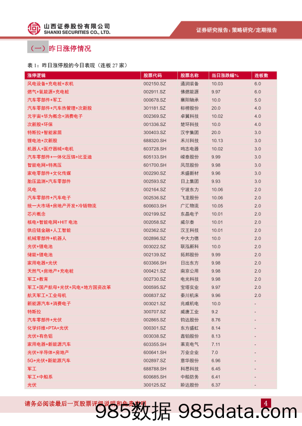 每日点评2022年第59期：前期热点迅速回暖_山西证券插图3