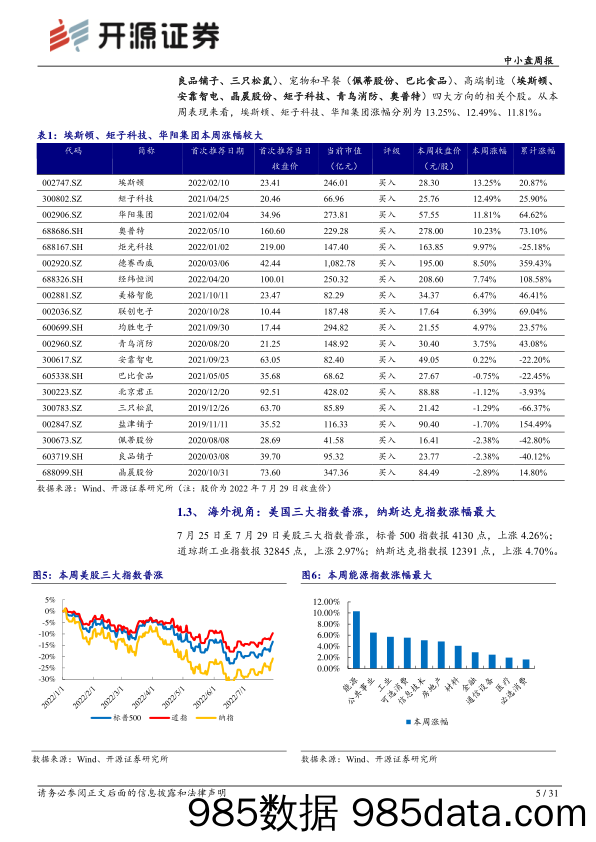 中小盘周报：AR-HUD引领产业技术升级，一体化供应商有望赢得先机_开源证券插图4