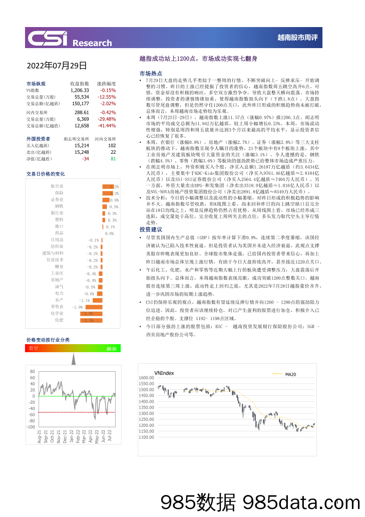 越南股市周评_越南建设证券