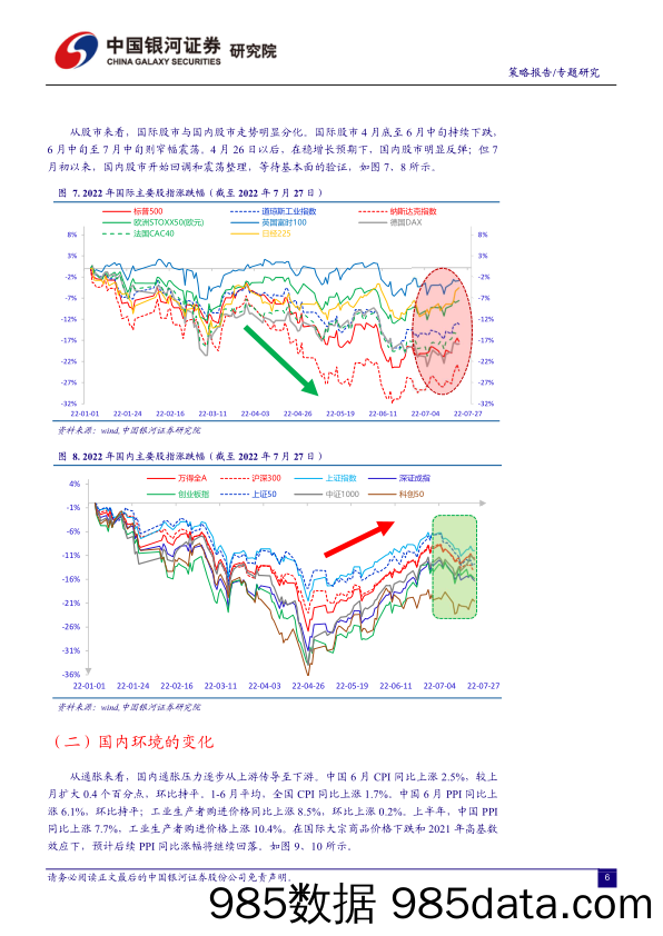 A股市场的“变”与“不变”：短期内结构性收益机会仍占优_中国银河证券插图5