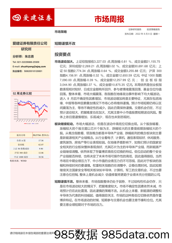 市场周报：短期谨慎不改_爱建证券